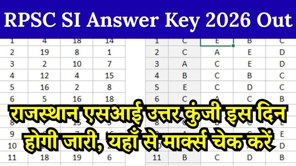 RPSC SI Answer Key 2026 Out