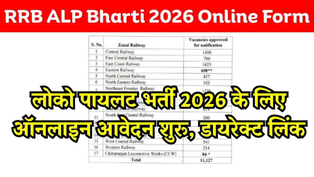RRB ALP Bharti 2026