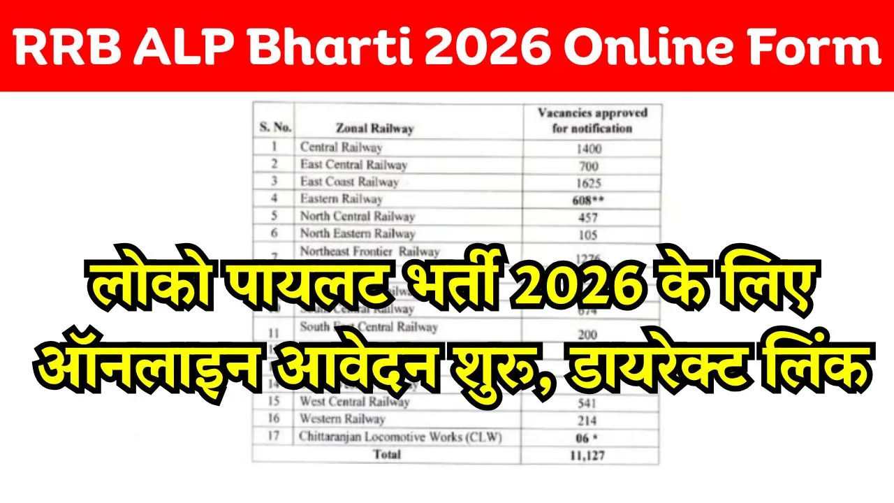 RRB ALP Bharti 2026