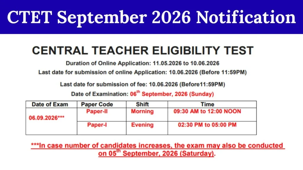 CTET September 2026