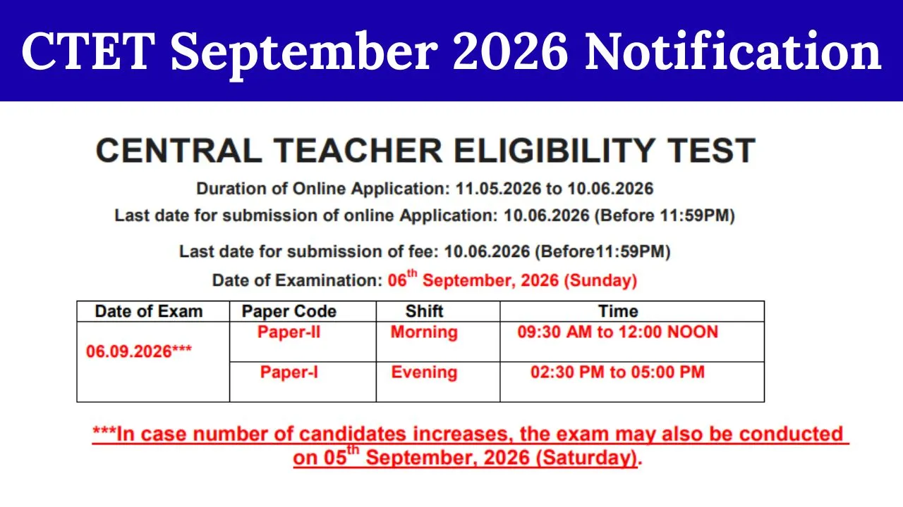 CTET September 2026