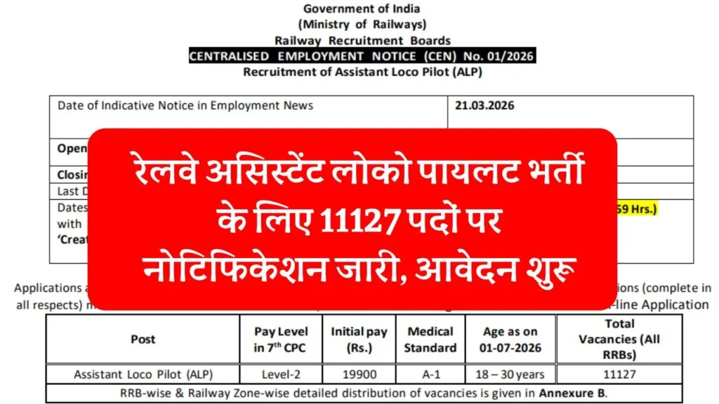 RRB ALP Bharti 2026 Form Start