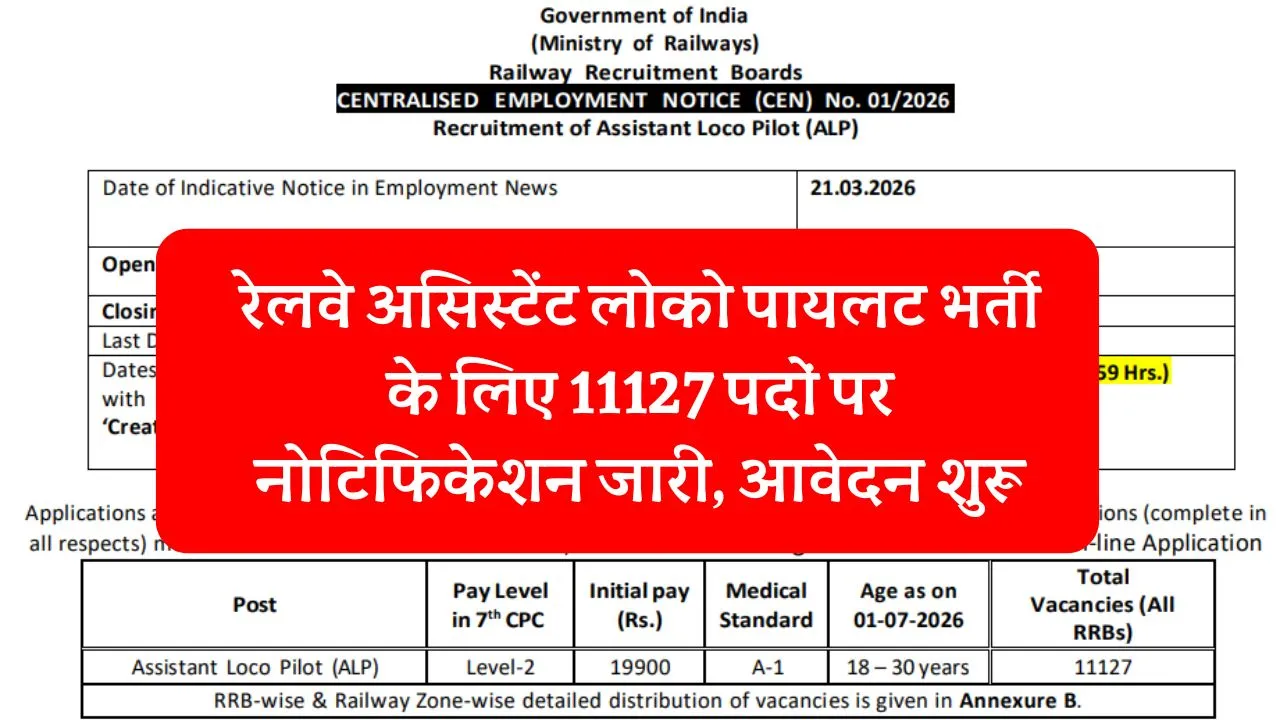 RRB ALP Bharti 2026 Form Start